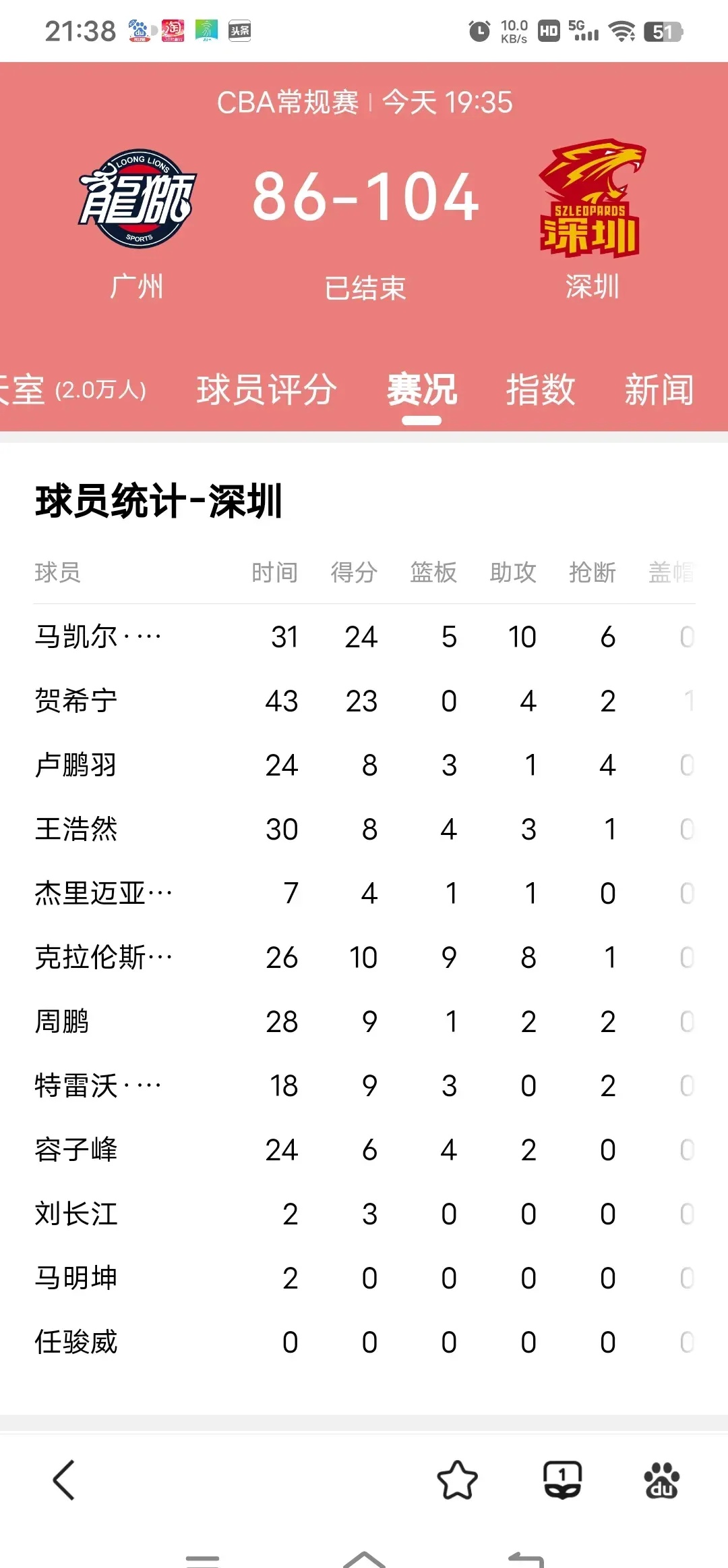 竞技宝-包含转折点!深圳队迎来里程碑;中超赛前攻防权衡;管理层满意;团队化学反应显著的词条